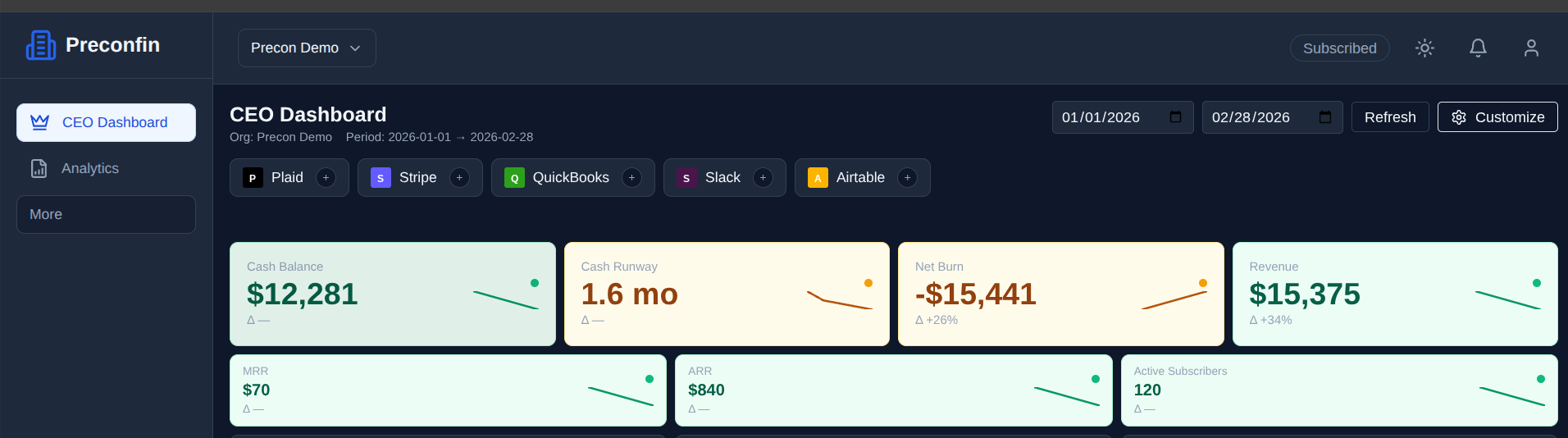 CEO dashboard with top-line financial health and runway metrics