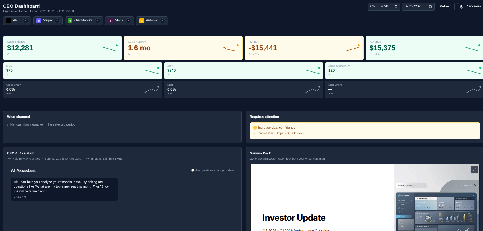 CEO Dashboard preview