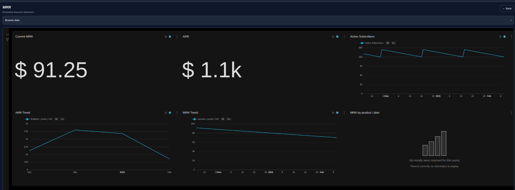 MRR and growth dashboard for recurring revenue insights